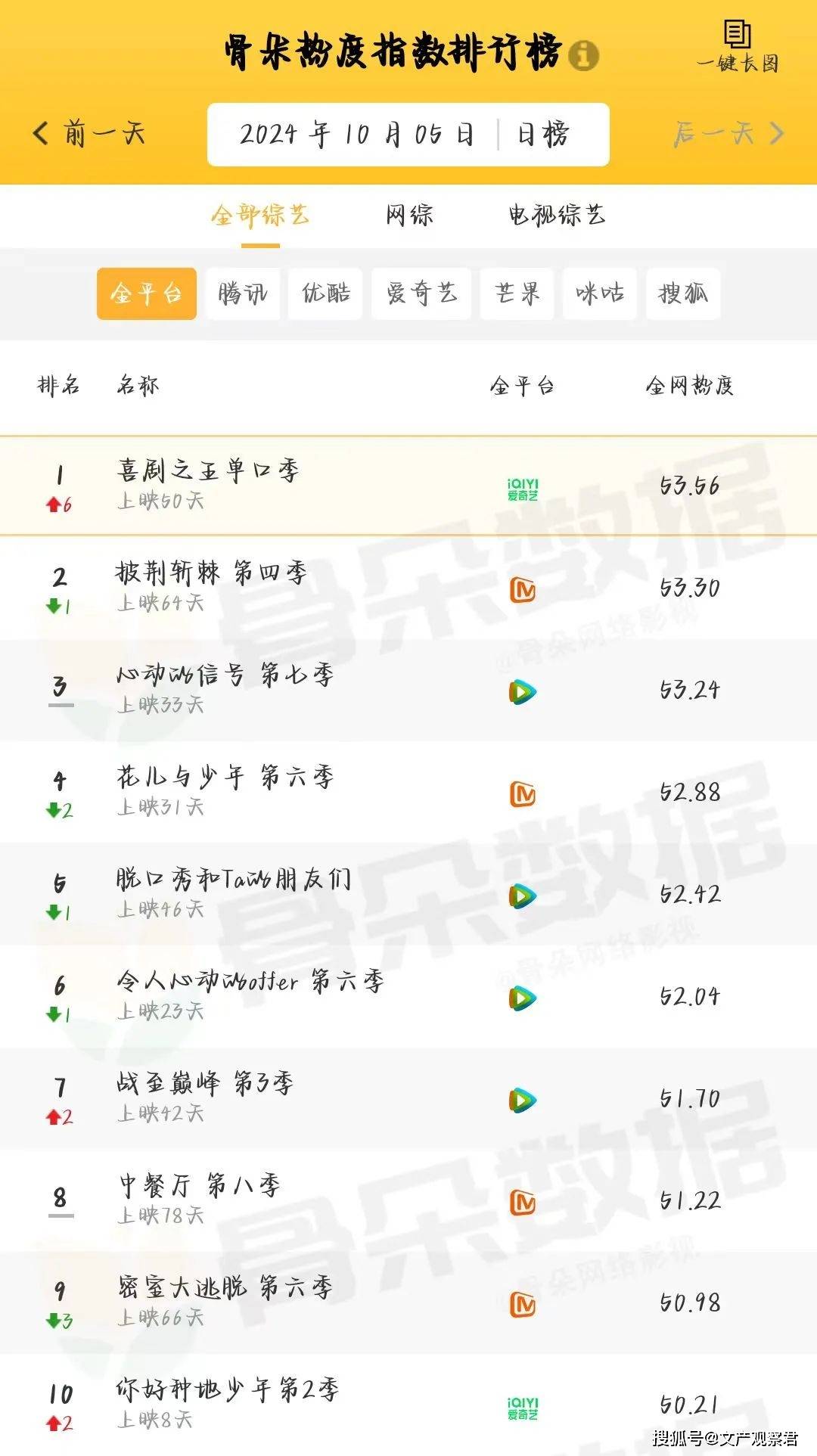 【快讯】“红色+”旅游业态持续创新圈粉年轻人！