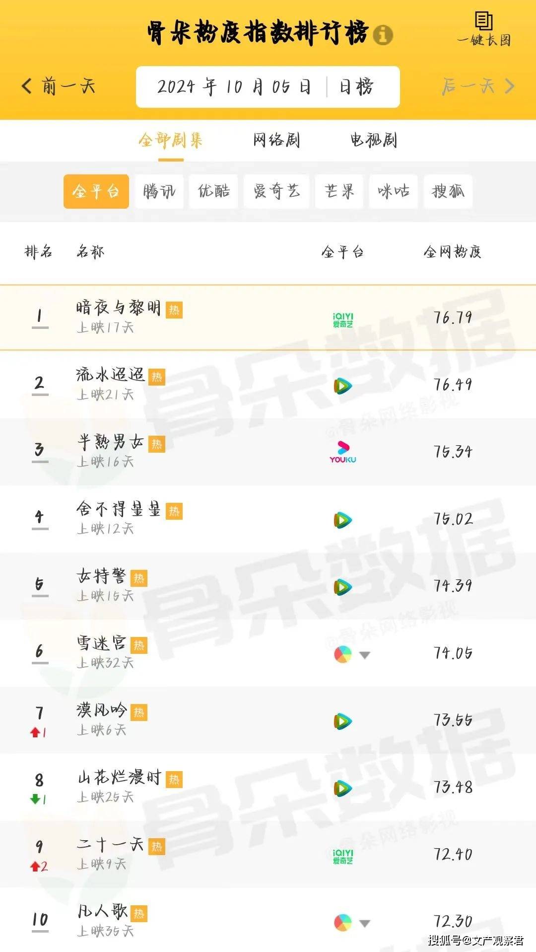 【快讯】“红色+”旅游业态持续创新圈粉年轻人！