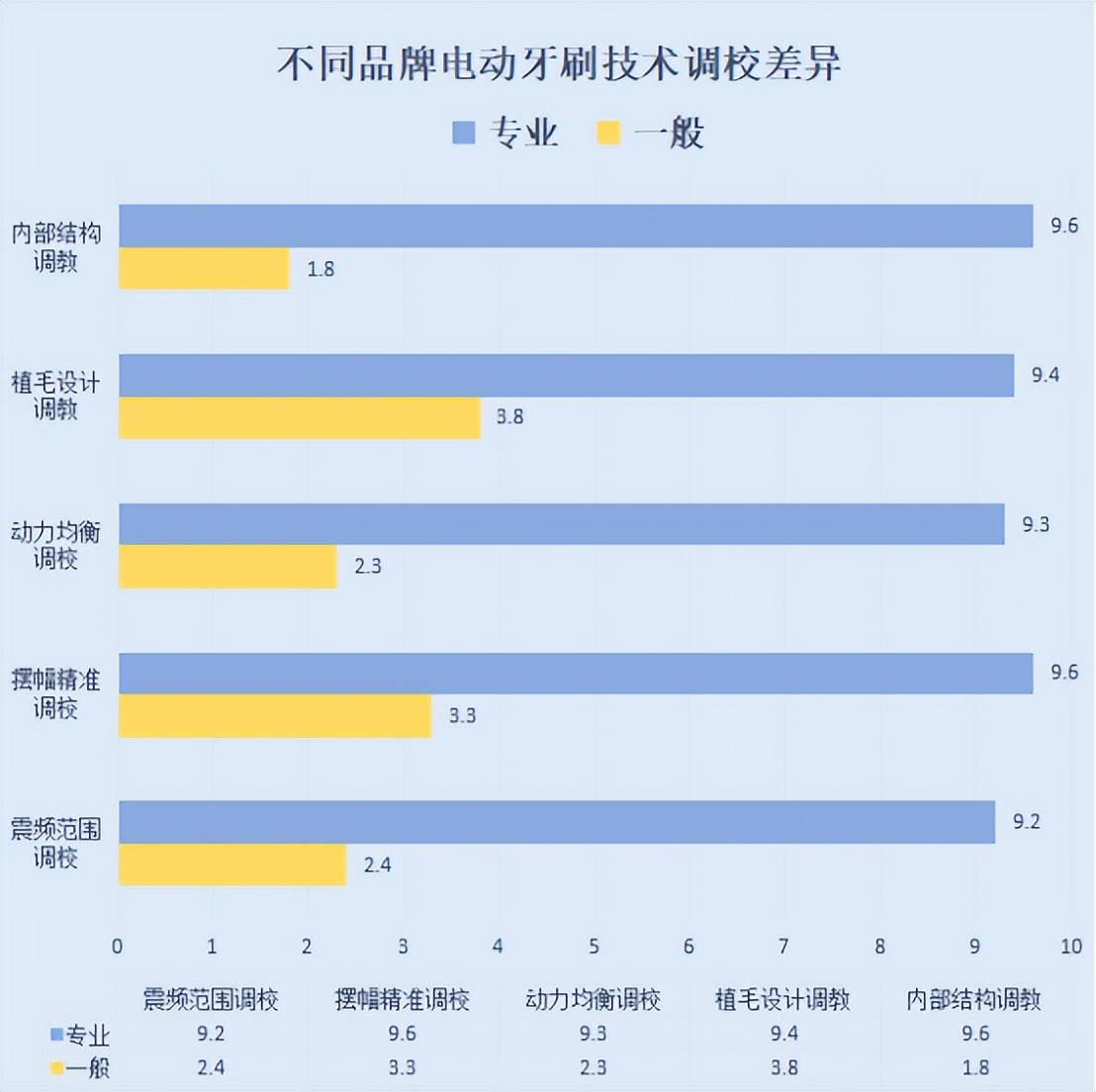 电动牙刷会刷坏牙齿吗?三大弊端雷点千万小心