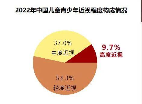 暑假孩子刷短视频太费眼！做好这几点，远离小眼镜！