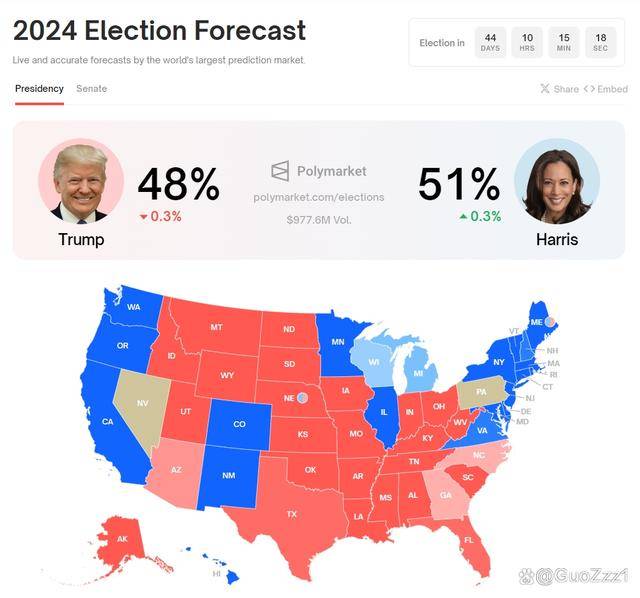 2024 年大选:特朗普和哈里斯对加密货币的立场