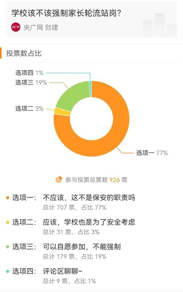 武汉一家长建议取消护学岗:并非专业安保人员 无法应对紧急情况!教育局回应
