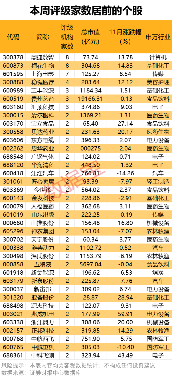 300378,AI收入暴增超102%!机构密集关注