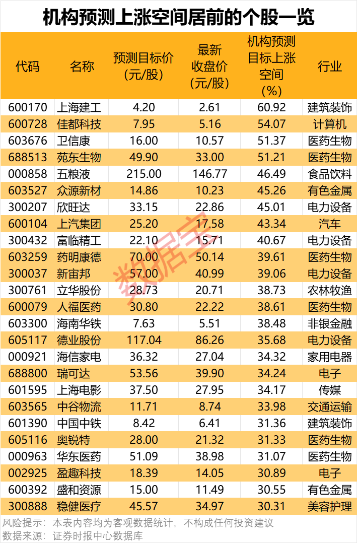 300378,AI收入暴增超102%!机构密集关注