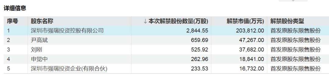 下周A股解禁近190亿元，涉及这28只股票