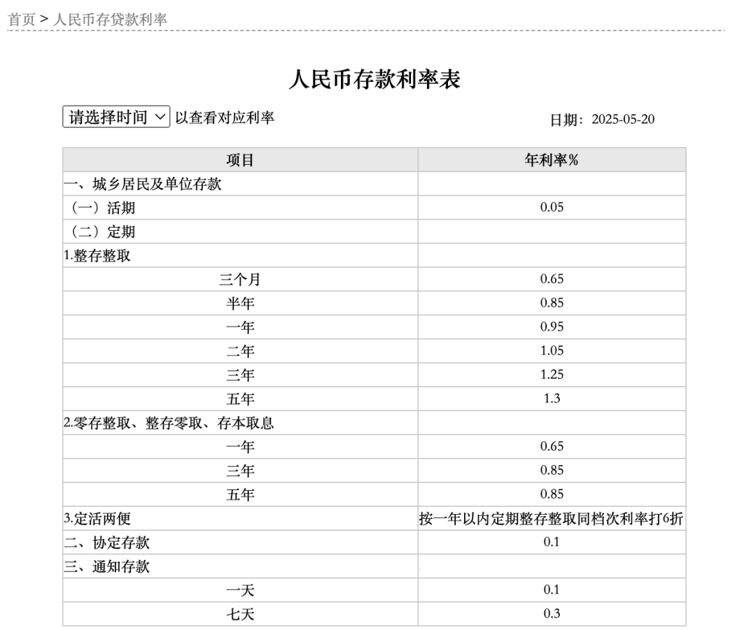 LPR年内首降!国有大行火速降息,一年期利率首次跌破“1字头”