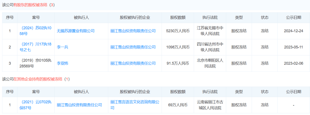 李亚鹏否认丽江项目失败,称开盘就是丽江销售第一,两年卖了70个亿