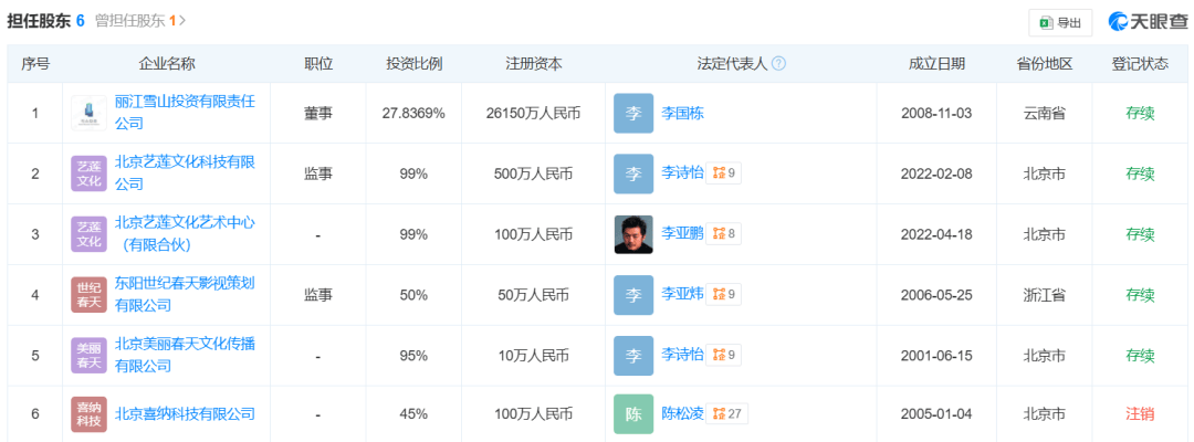 李亚鹏否认丽江项目失败,称开盘就是丽江销售第一,两年卖了70个亿