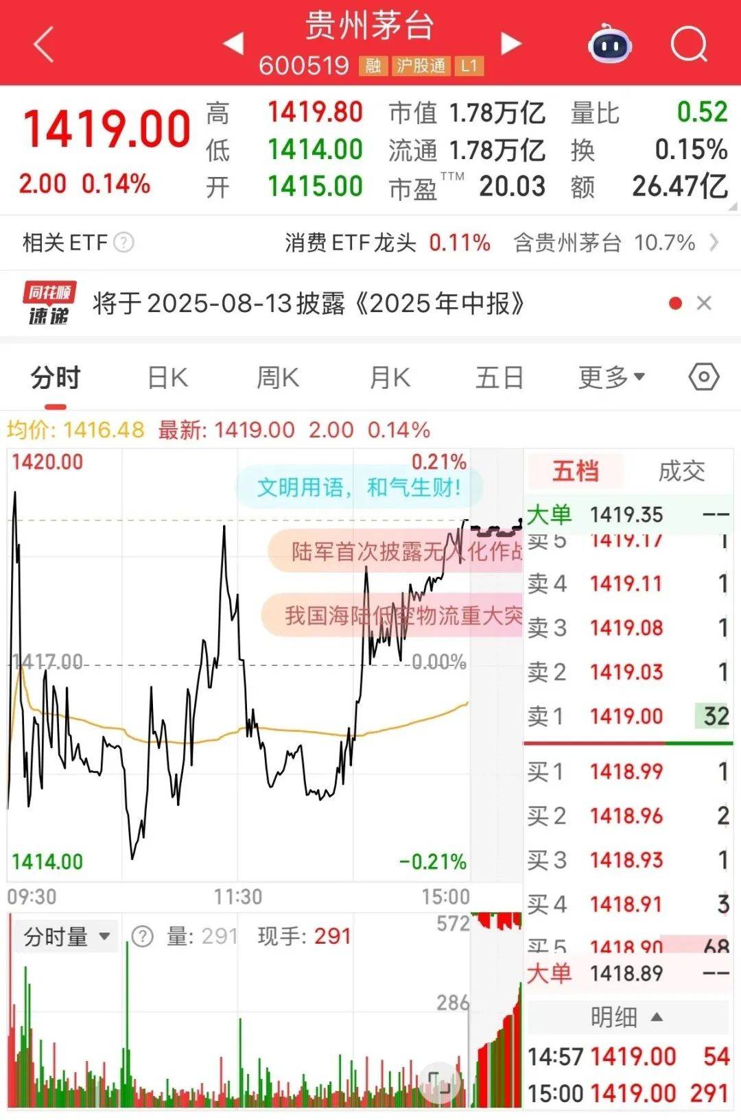 茅台,还在跌!