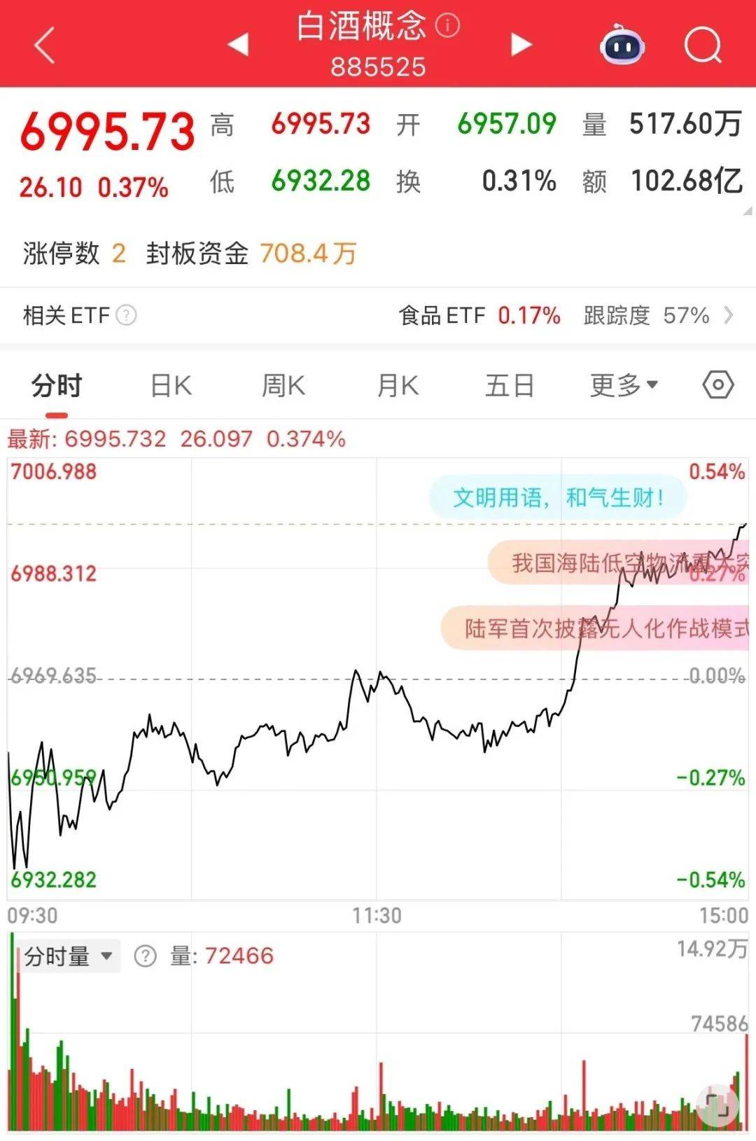 茅台,还在跌!