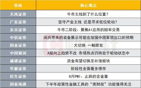 A股牛市主线到了什么位置?坚守产业主线还是寻求低位轮动?十大券商策略来了