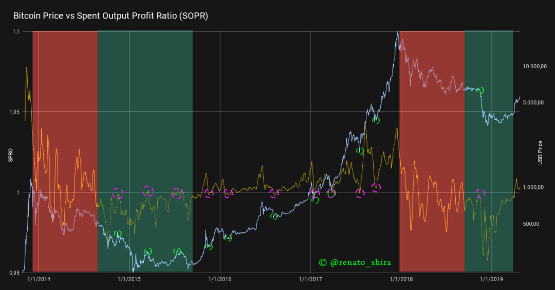 btc不稳定(btcbull)