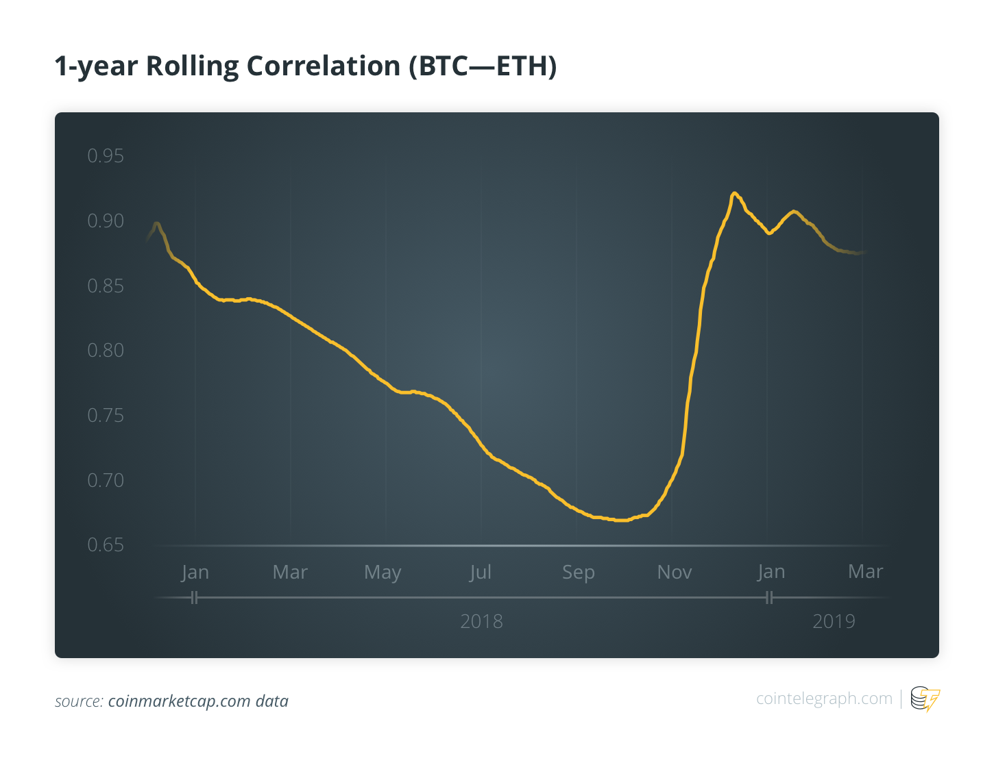 btc不稳定(btcbull)
