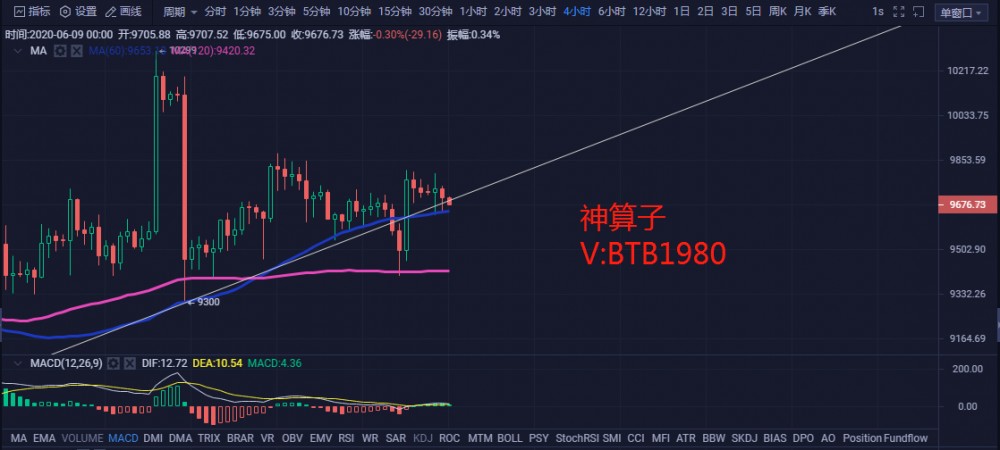 btc谁坐庄(btc合约庄家)