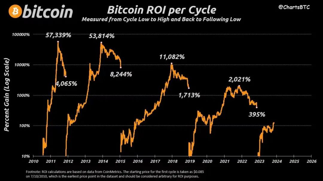 btc减半后产量(btc2021减产)