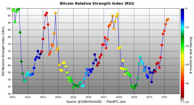 btc减半后产量(btc2021减产)