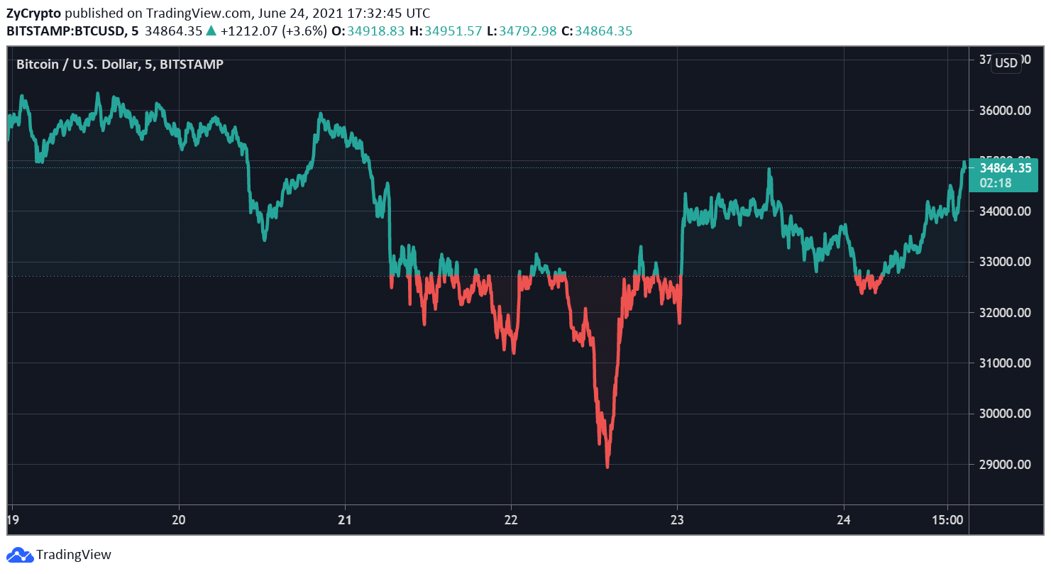 btc历年k线(btc 2014年k线图)