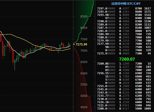 btc历年k线(btc 2014年k线图)