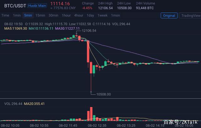 09年btc(09年btc怎么买的)
