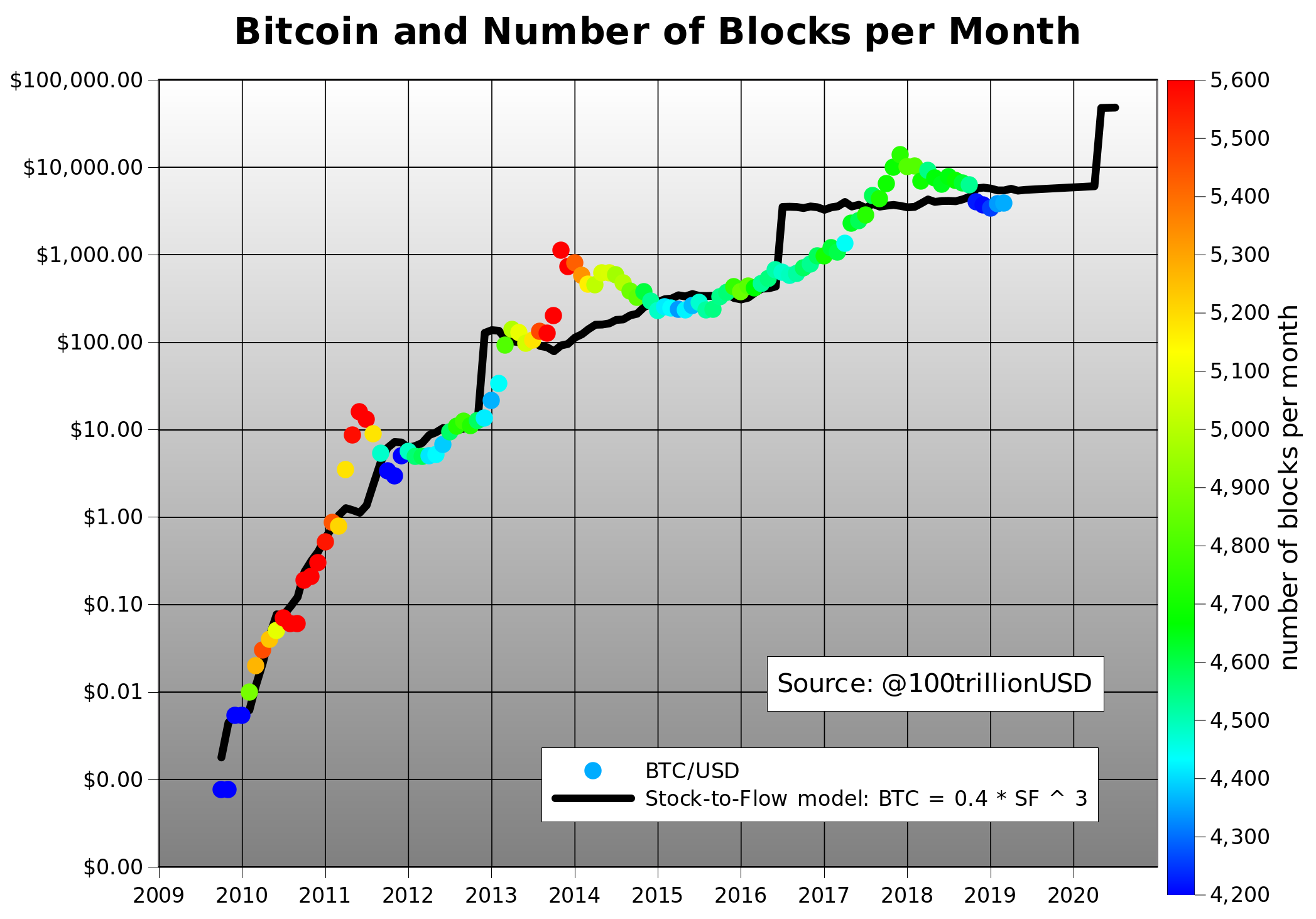btc价格美元(btc 行情 美元)