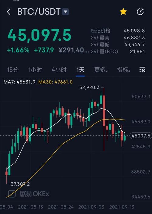 btc价格美元(btc 行情 美元)