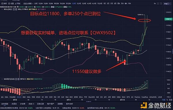 btc点位(btc点位于磨牙后殿)