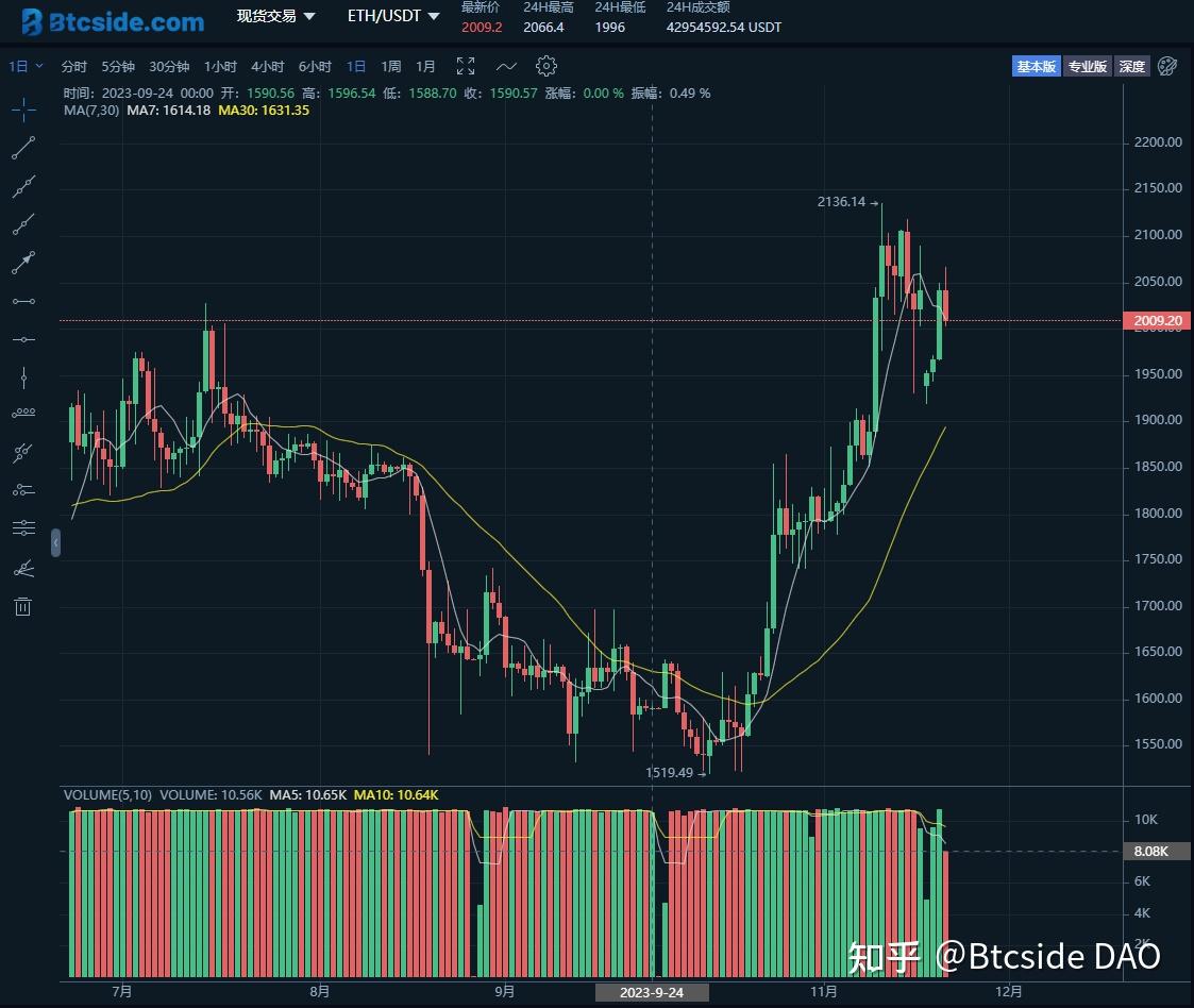 数投BTC(数投是什么性质的单位)