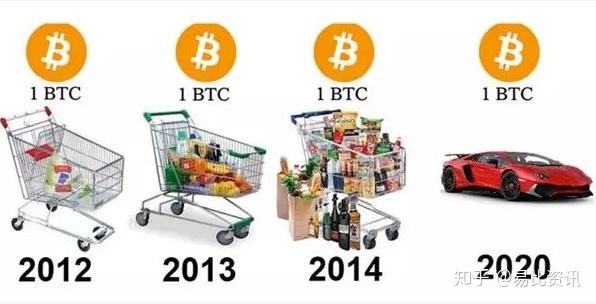 btc买房(btc概念股)