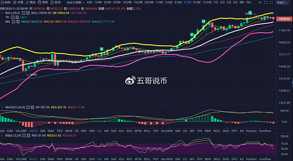 btc今日行情最新分析的简单介绍