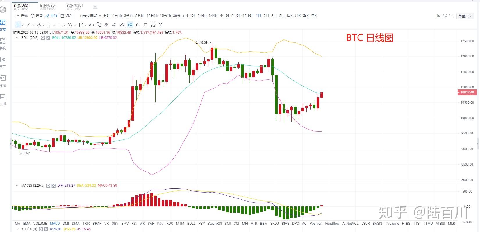 btc今日行情最新分析的简单介绍