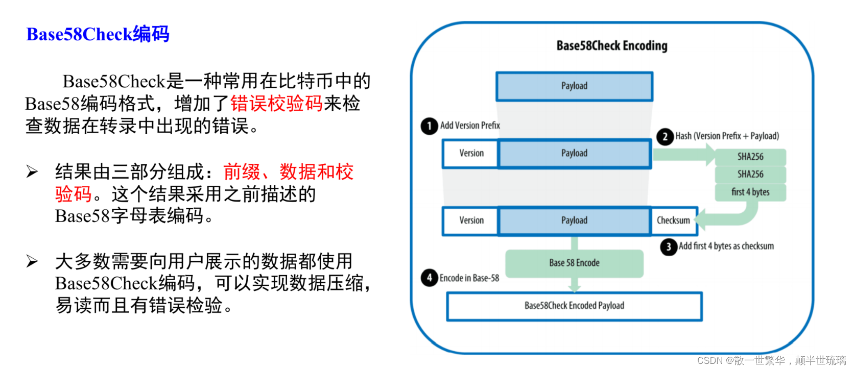 btc的公钥(公钥生成的比特币地址都是1开头对吗)