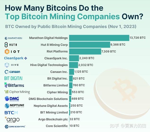 btc算力查询(btc全网算力查询)