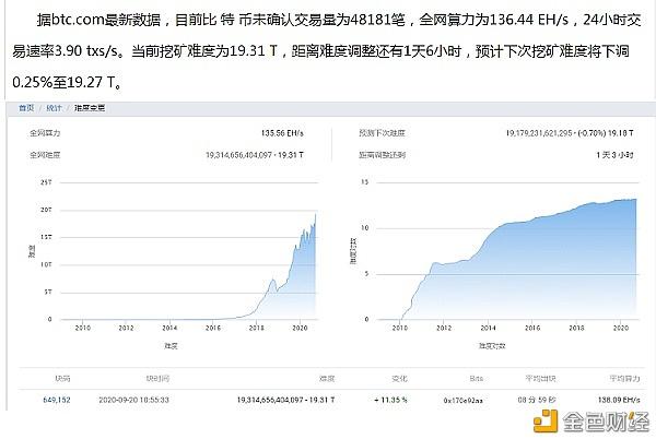 btc算力查询(btc全网算力查询)