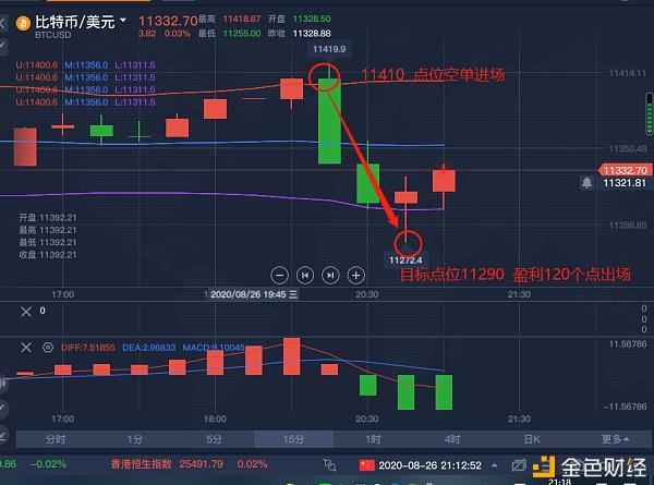 btc买涨停(btc涨跌预测指标)