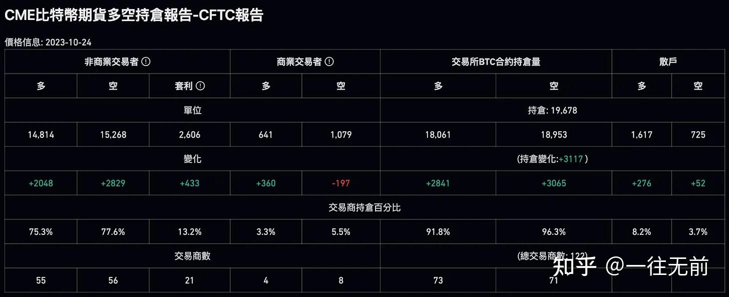 btc委托量(BTC看几个小时量)