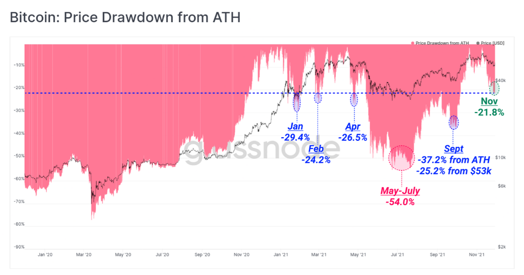 60btc(60btc能换多少美元)