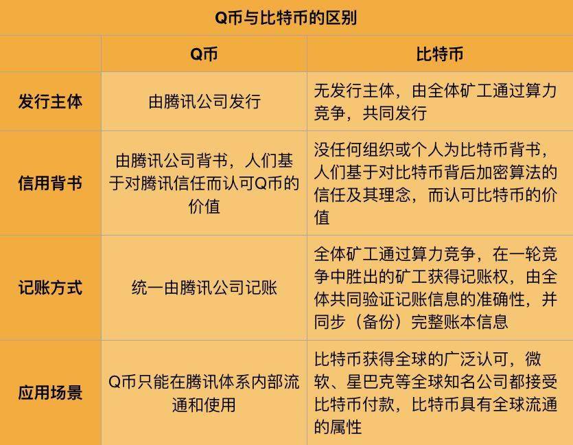 btc链类型(链名称btc和hbtc)