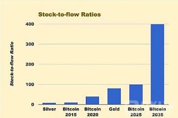 btc每年(Btc每年行情)