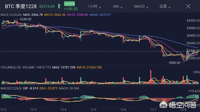 Btc双向买(比特币双向交易买能赚钱吗)