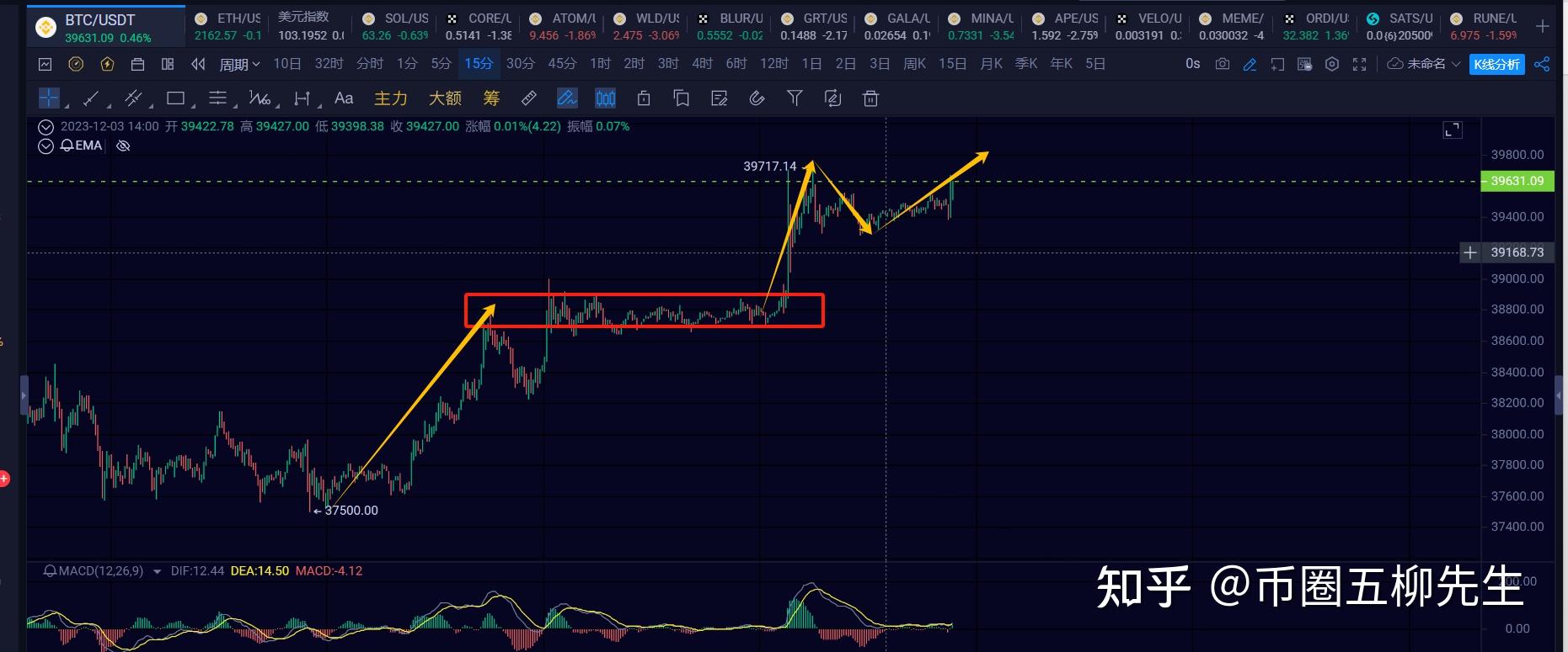 Btc双向买(比特币双向交易买能赚钱吗)