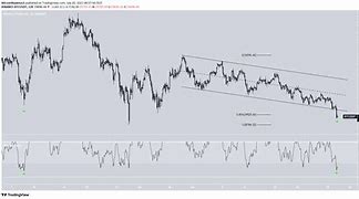 BTC过程(btc今日行情实时)