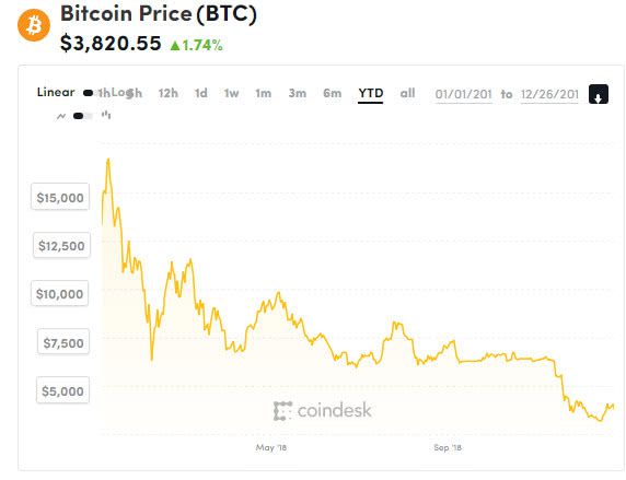 美股买btc(美股买一次多少手续费)