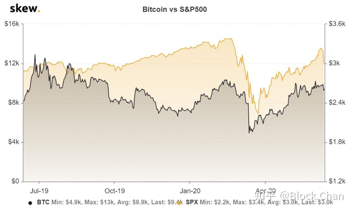 美股买btc(美股买一次多少手续费)
