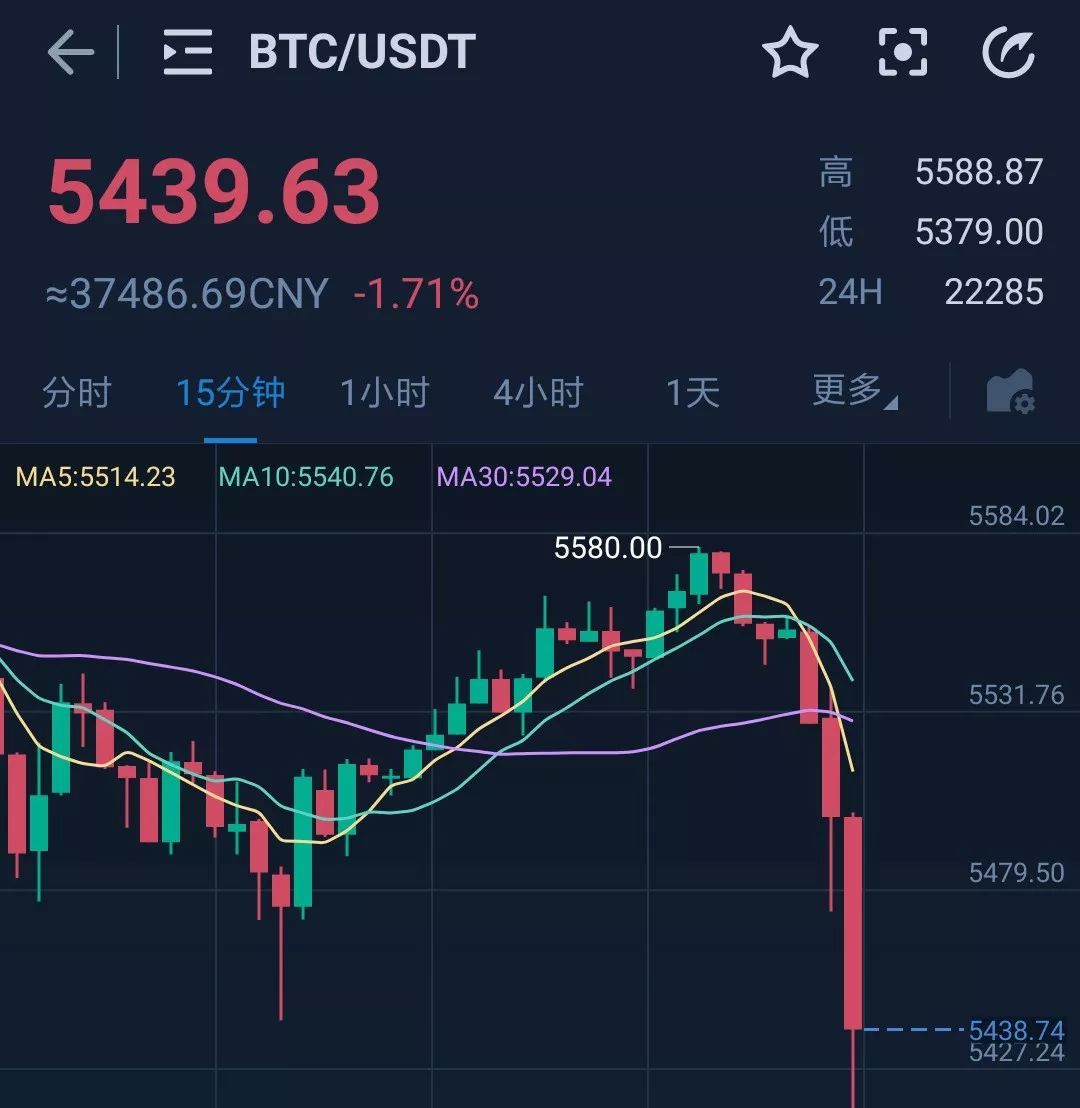 btc线序(btc现在多少钱一个)