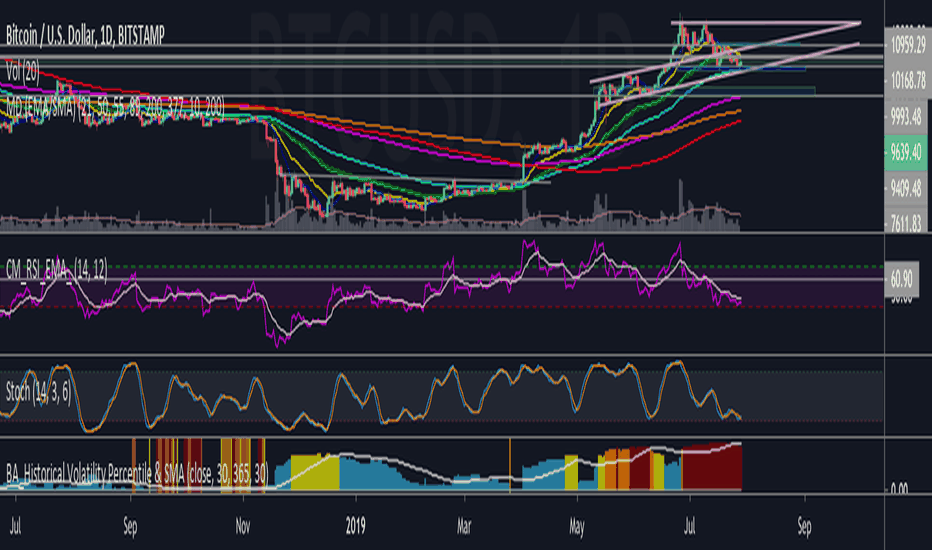 BTC硅烷(btc今日行情实时)
