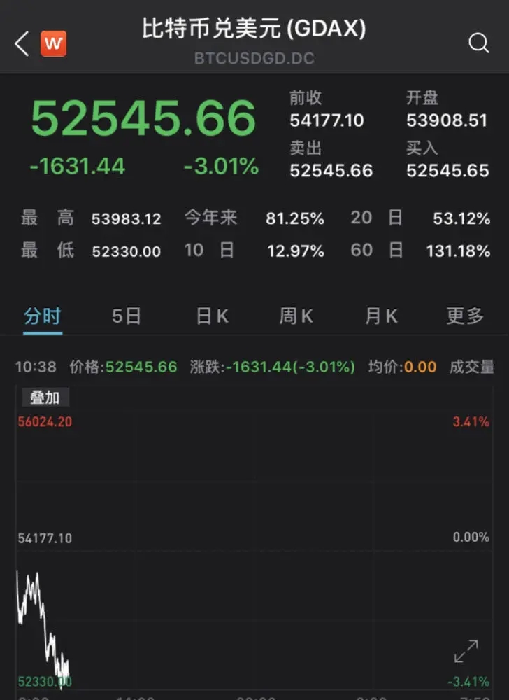 btc家园(btc减半时间表)