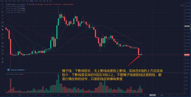 BTC的对接(btc交易流程概况)