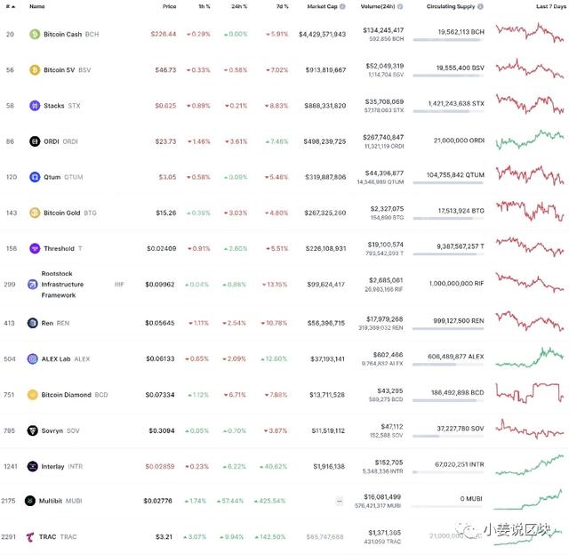 btc分叉时间(btc分叉bch)