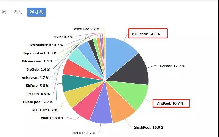btc全网算力(btc1t算力多少钱)