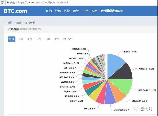 蚁池btc(蚁池怎么分配pplns)